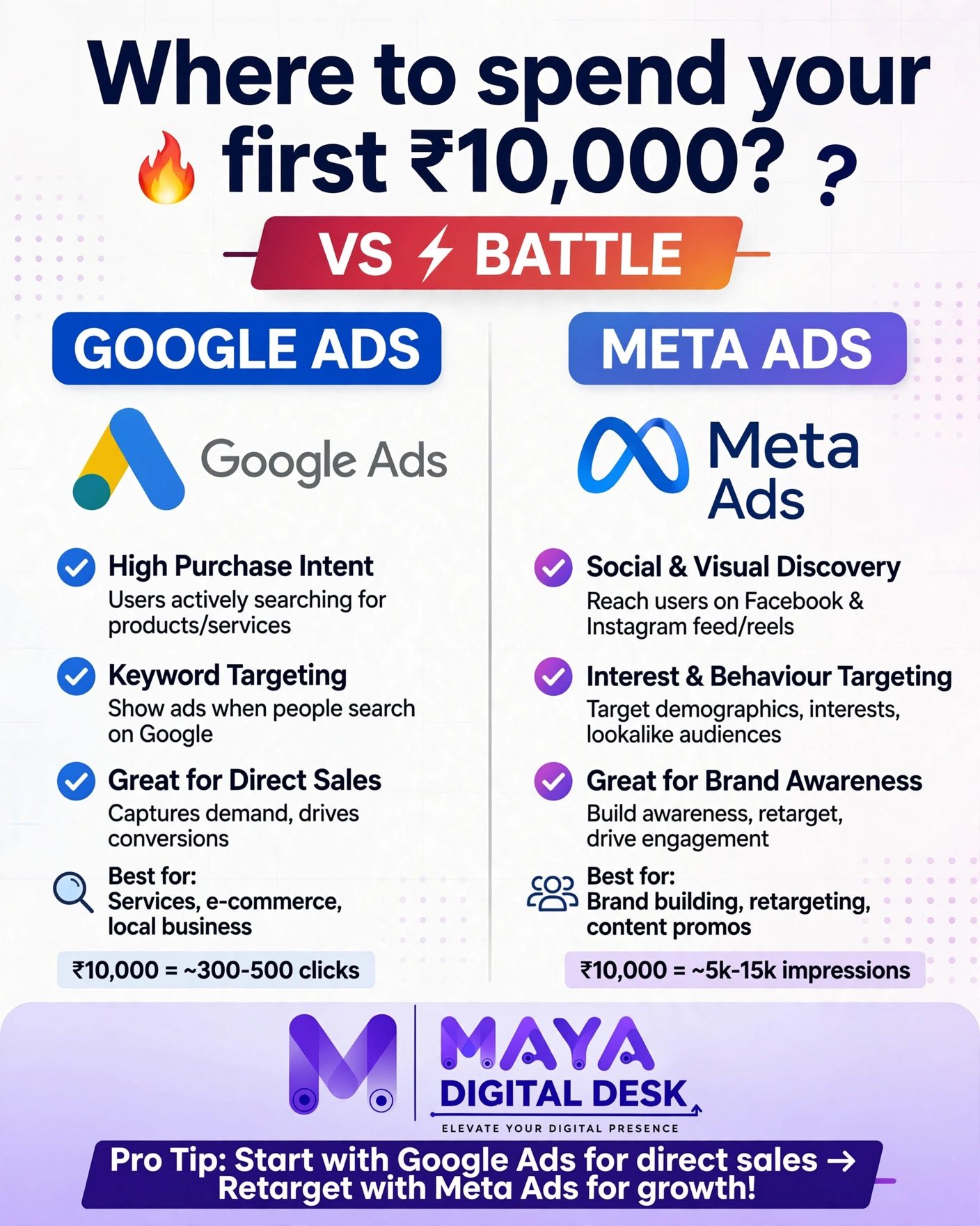 Meta Ads vs Google Ads comparison infographic