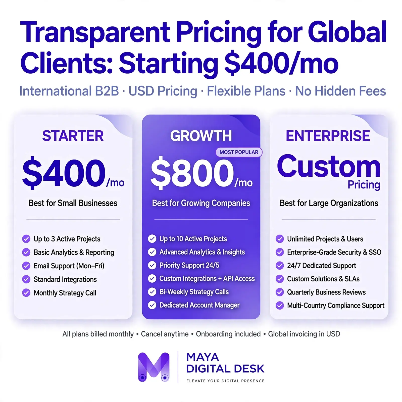 Pricing transparency infographic for B2B marketing