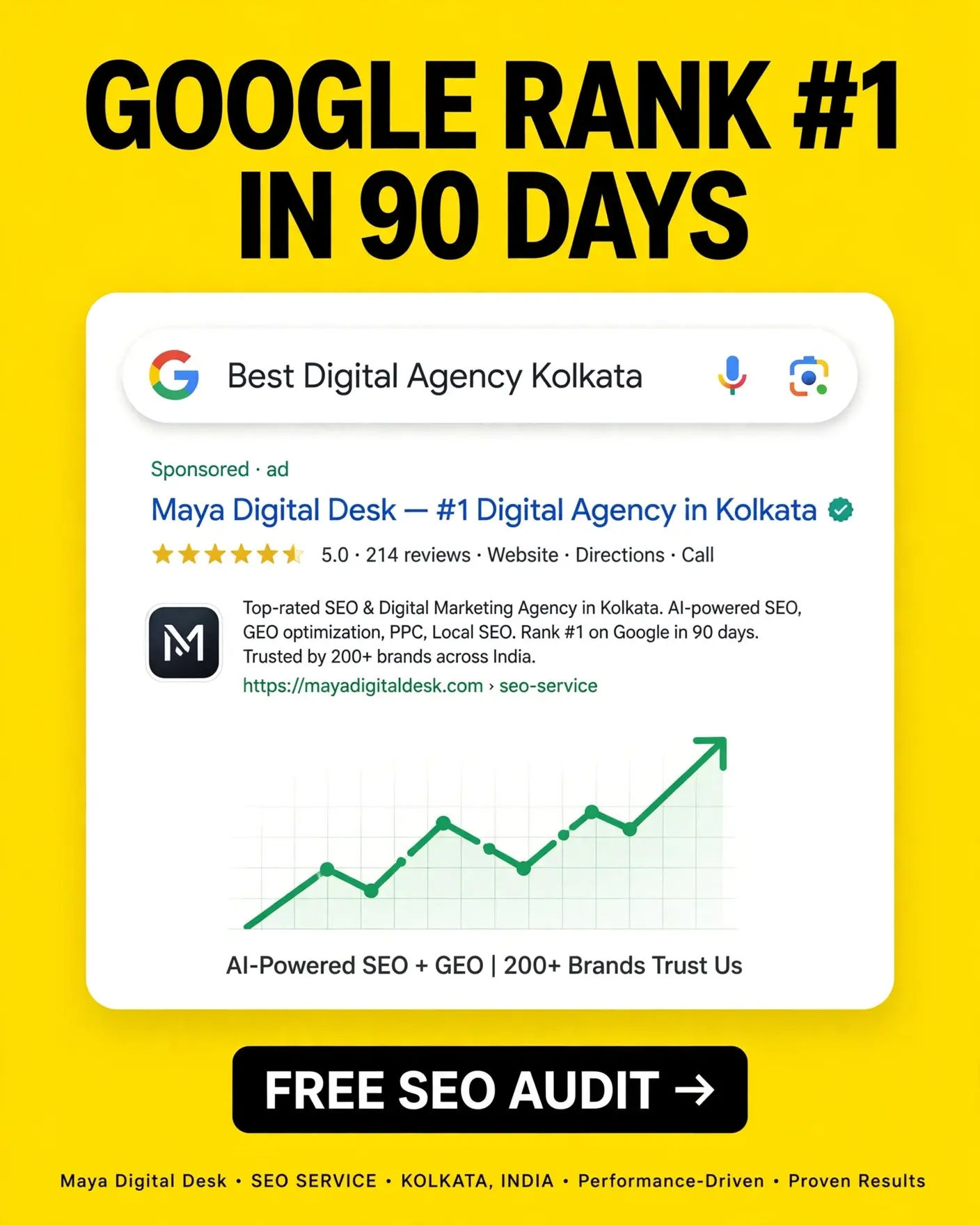 SEO services Kolkata Meta ad